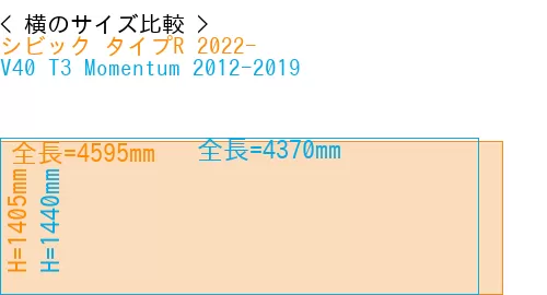 #シビック タイプR 2022- + V40 T3 Momentum 2012-2019